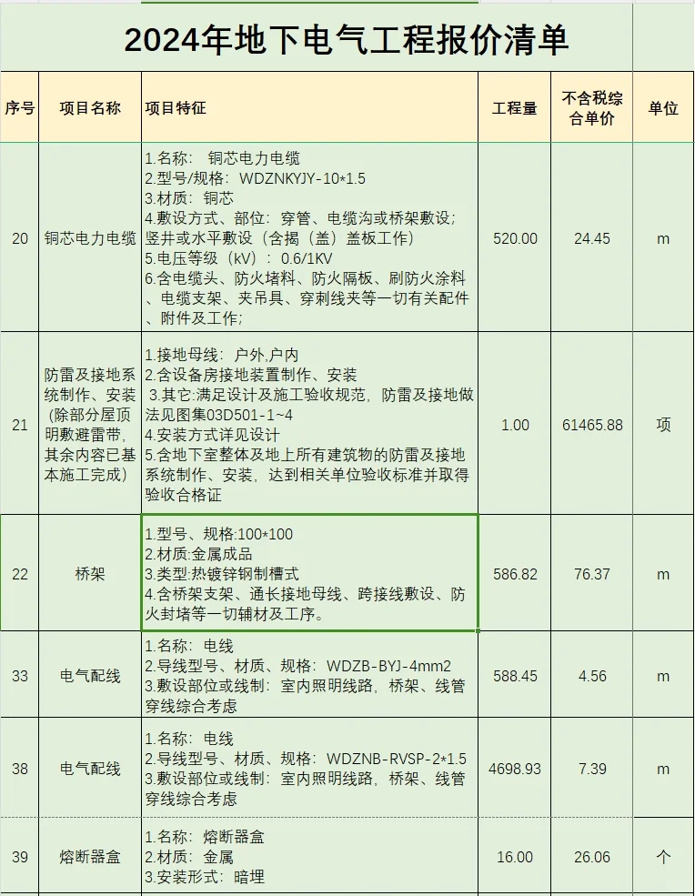 2024年地下电气工程报价清单