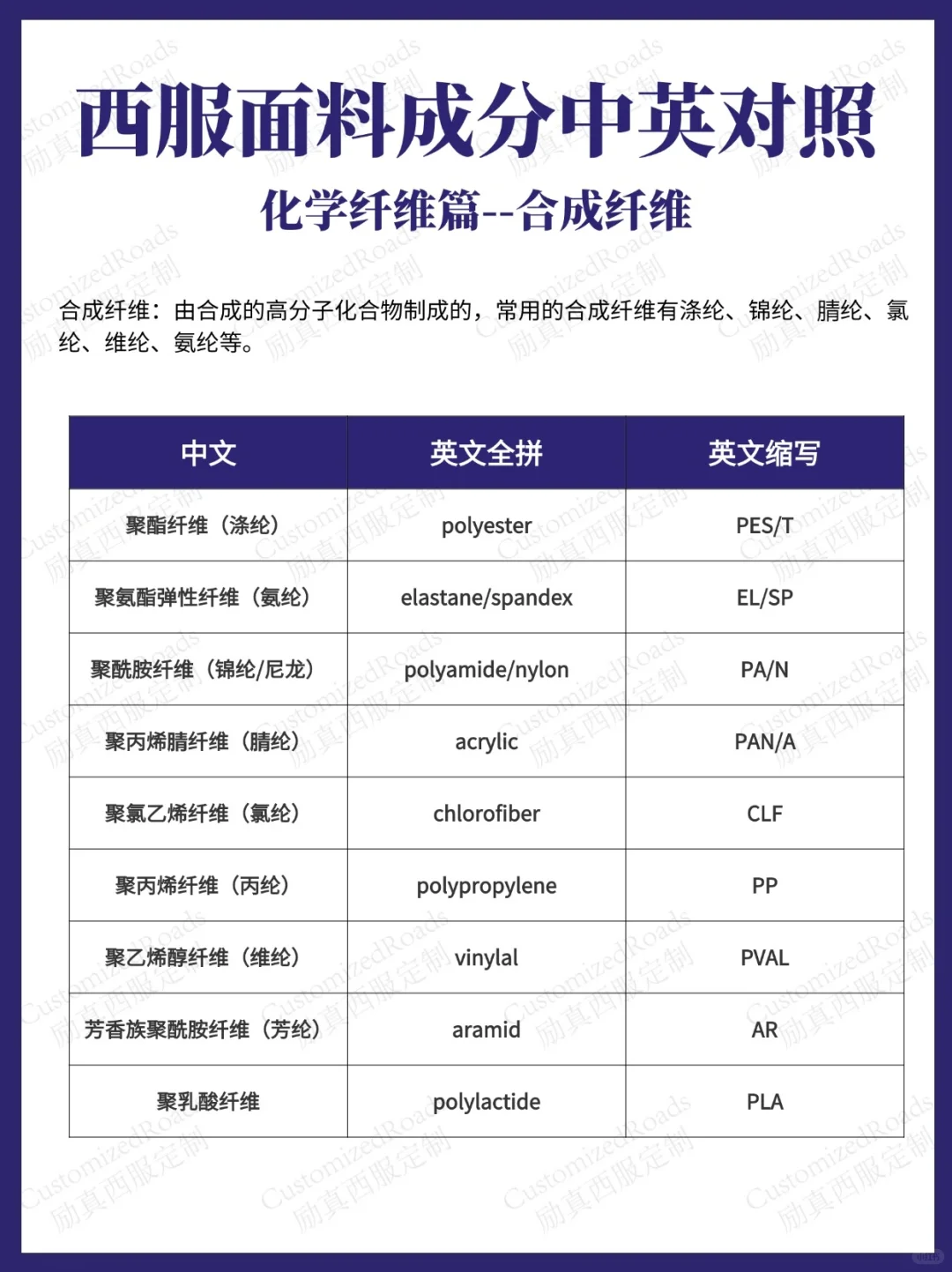 西服面料成分中英对照-化学纤维篇