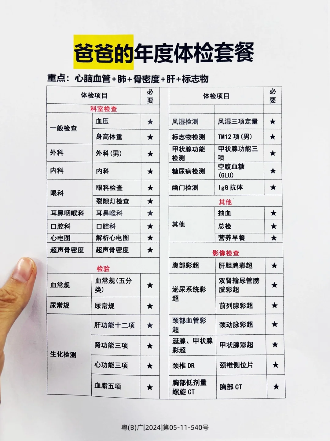 当你要安排「全家人的体检」❗这样选更明智