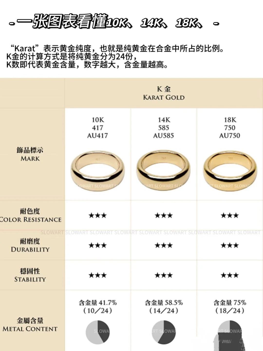 黄金科普｜黄金 vs 黄K金