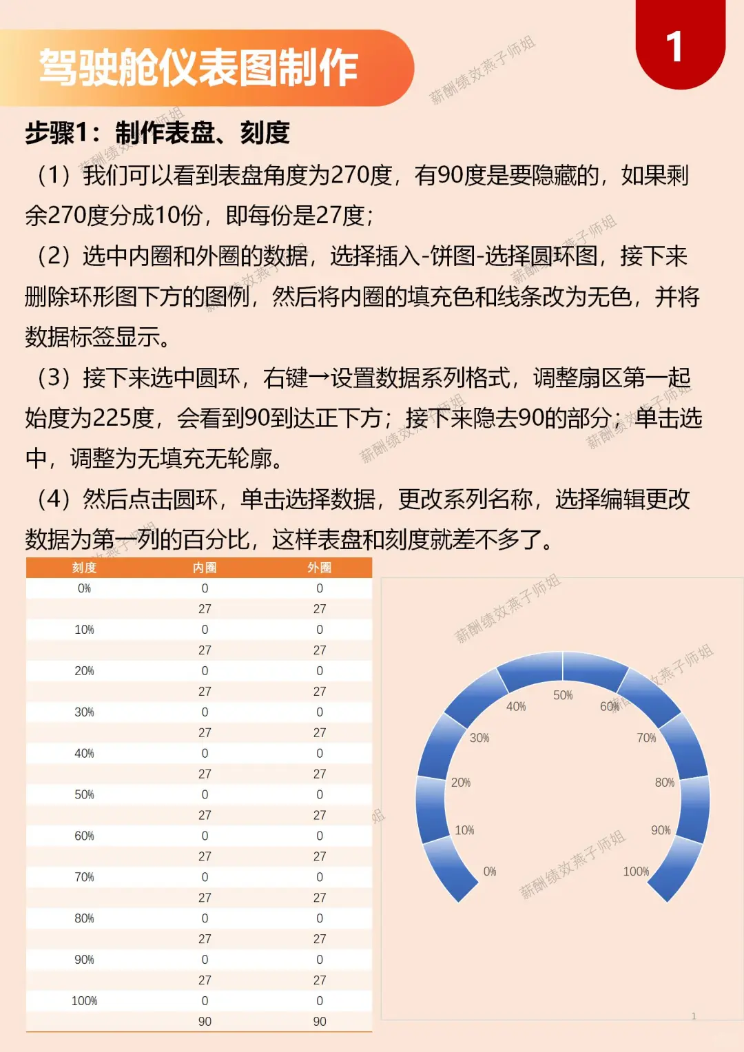 ? 超酷驾驶舱仪表图制作教程