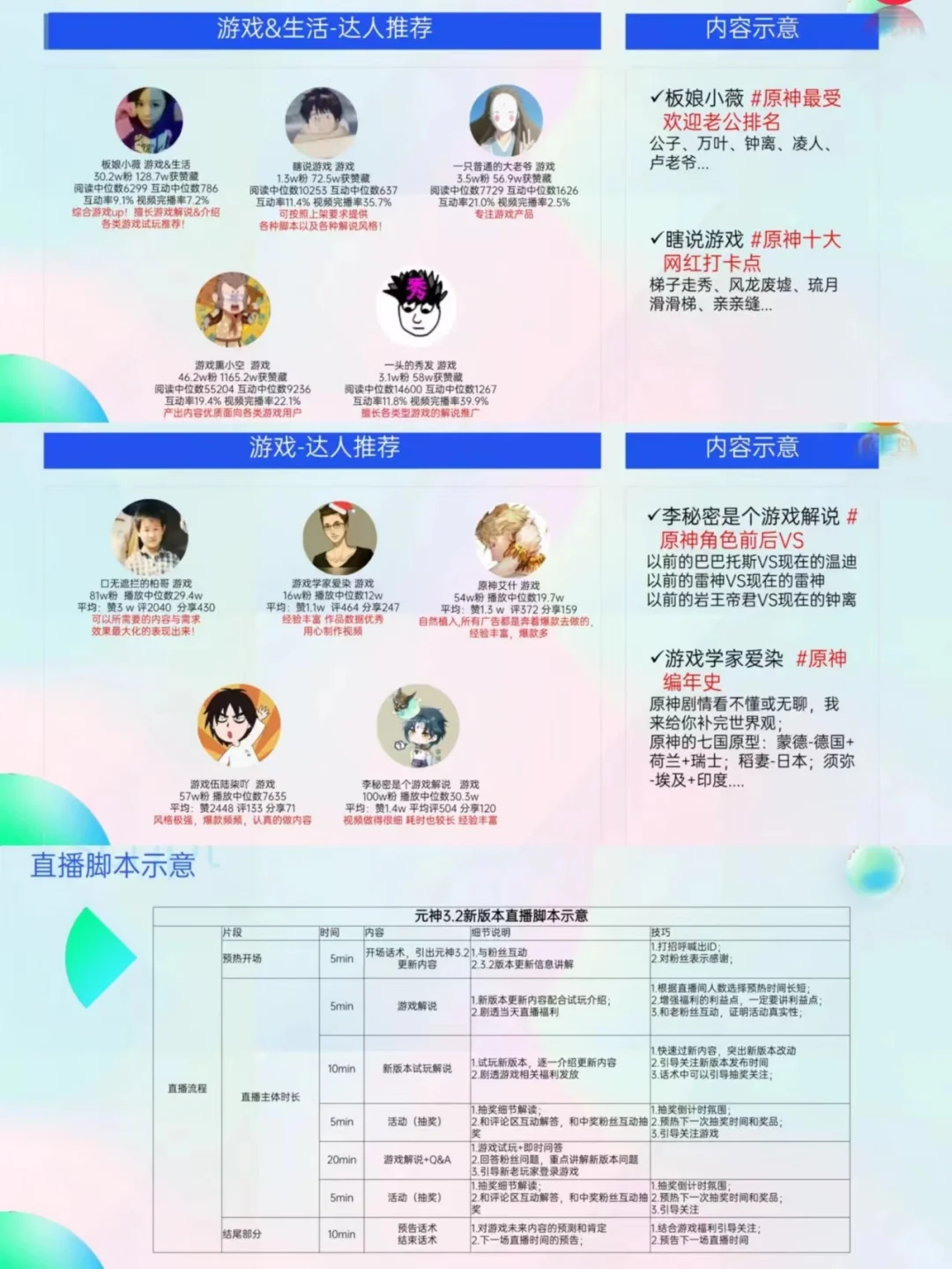 达人投放丨游戏公司达人投放招标方案