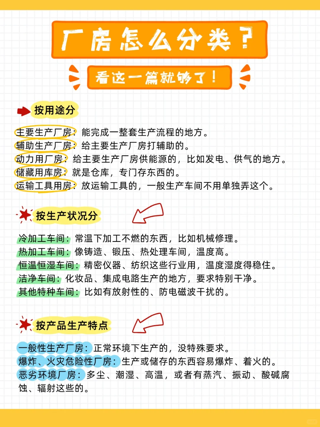 厂房怎么分类?看这一篇就够啦!