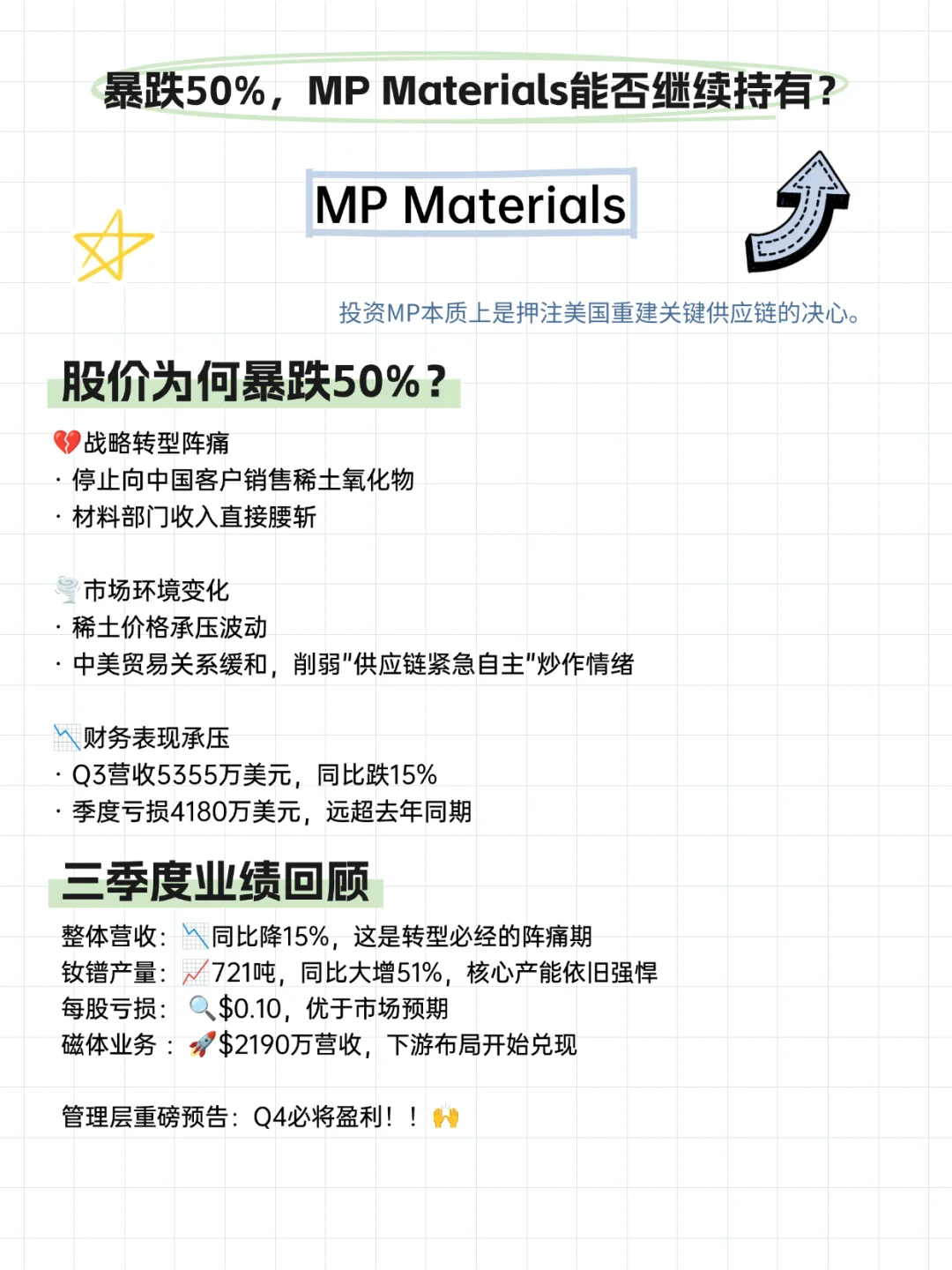 MP Materials | 暴跌 50%，能否继续持有？