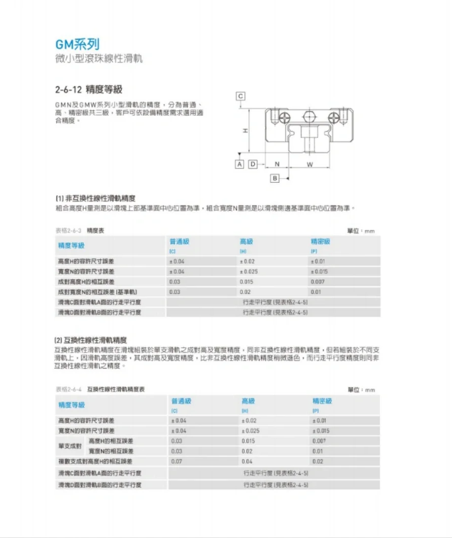 自动化零件供应