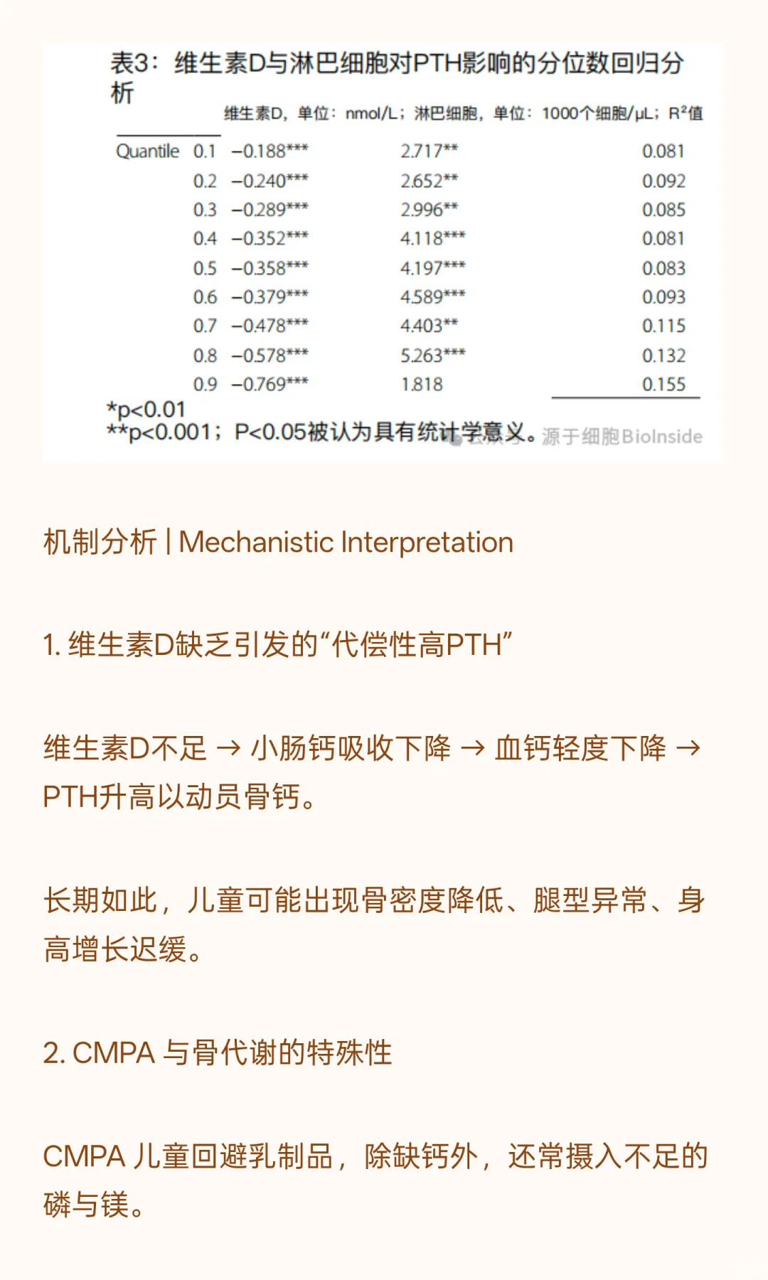 当维生素D不足时，身体开始拆自己的房子