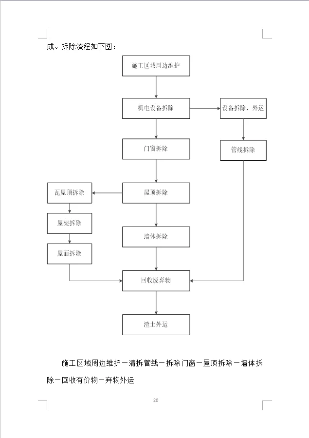 建筑物拆除工程施工组织设计投标方案(387)