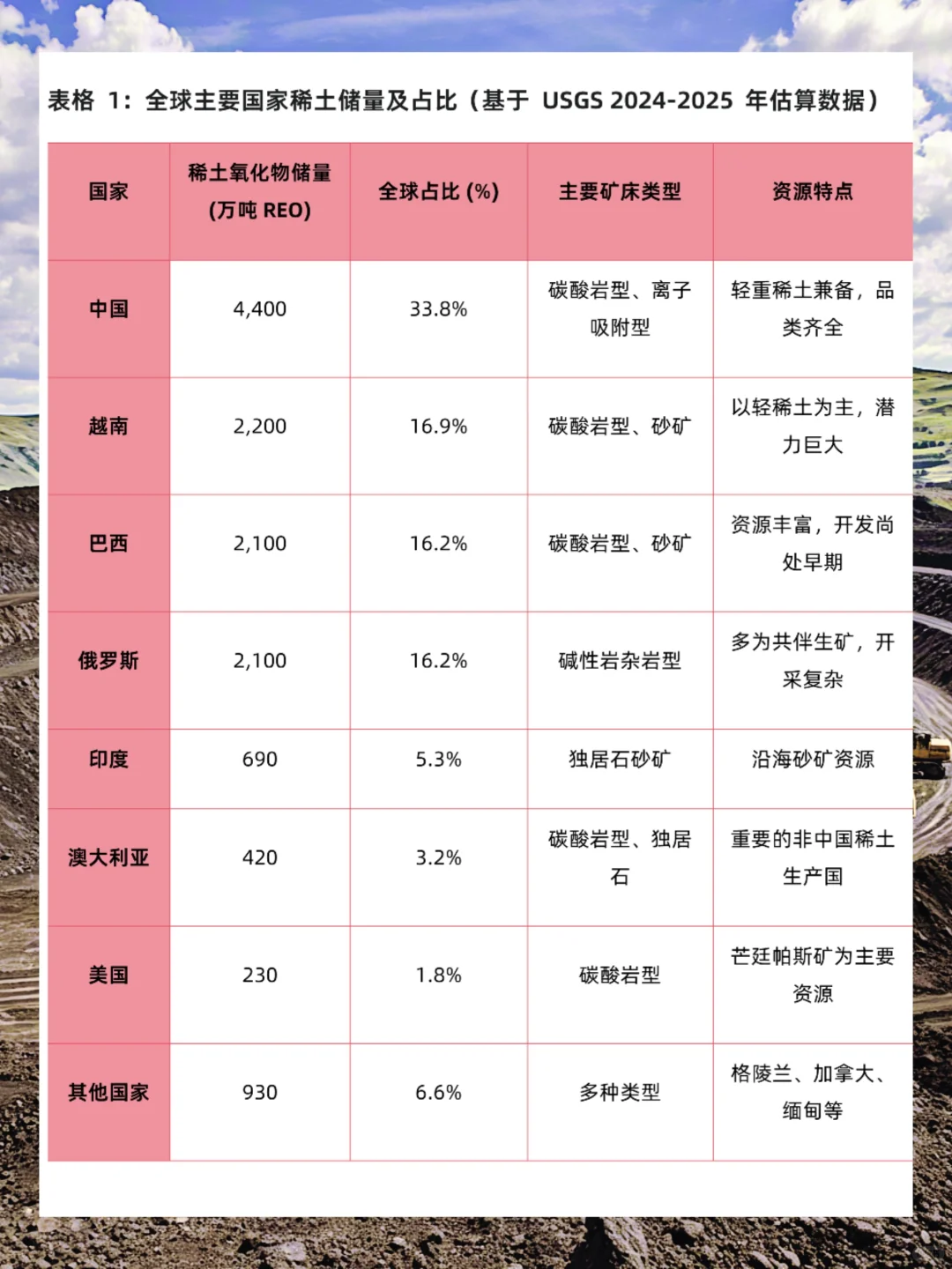 抓紧时间看！中国稀土行业报告！