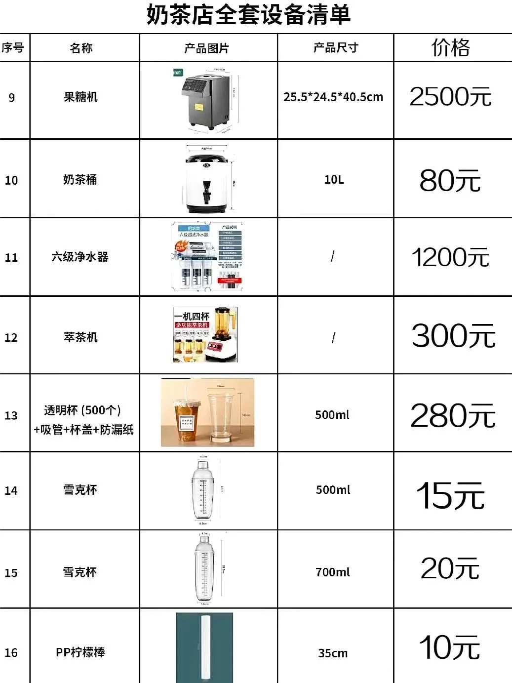 ?小白必看！奶茶店创业：设备清单！