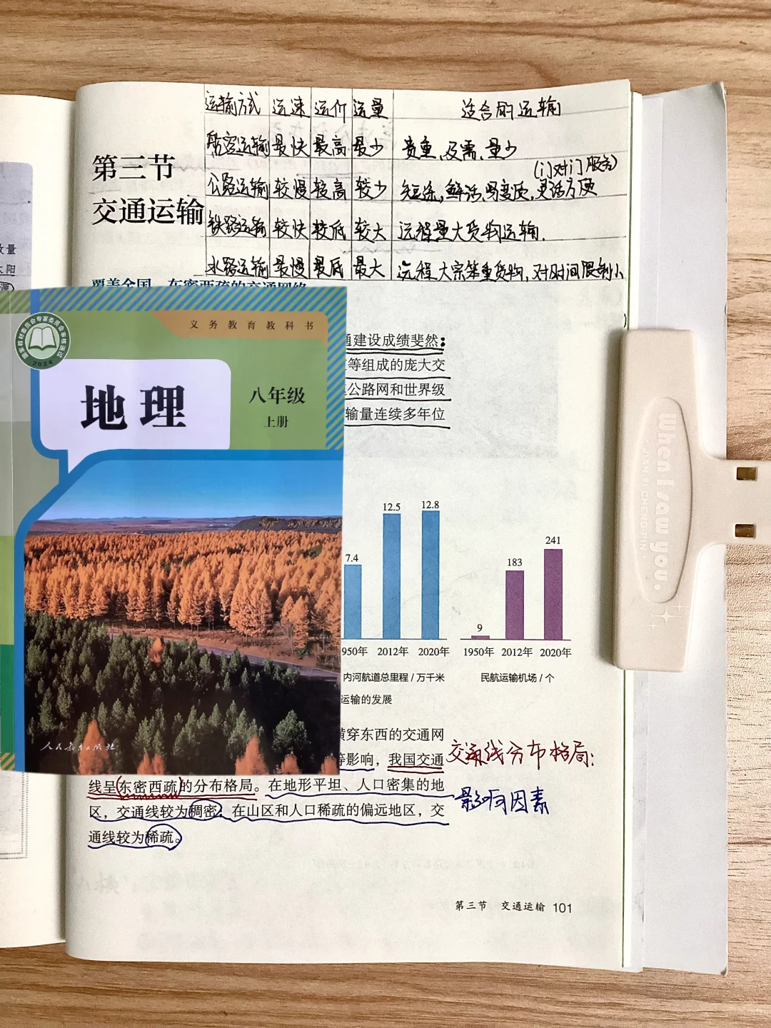 新人教版八上地理4.3交通运输