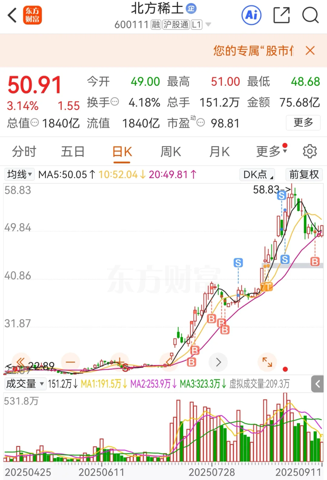 北方稀土，修整结束