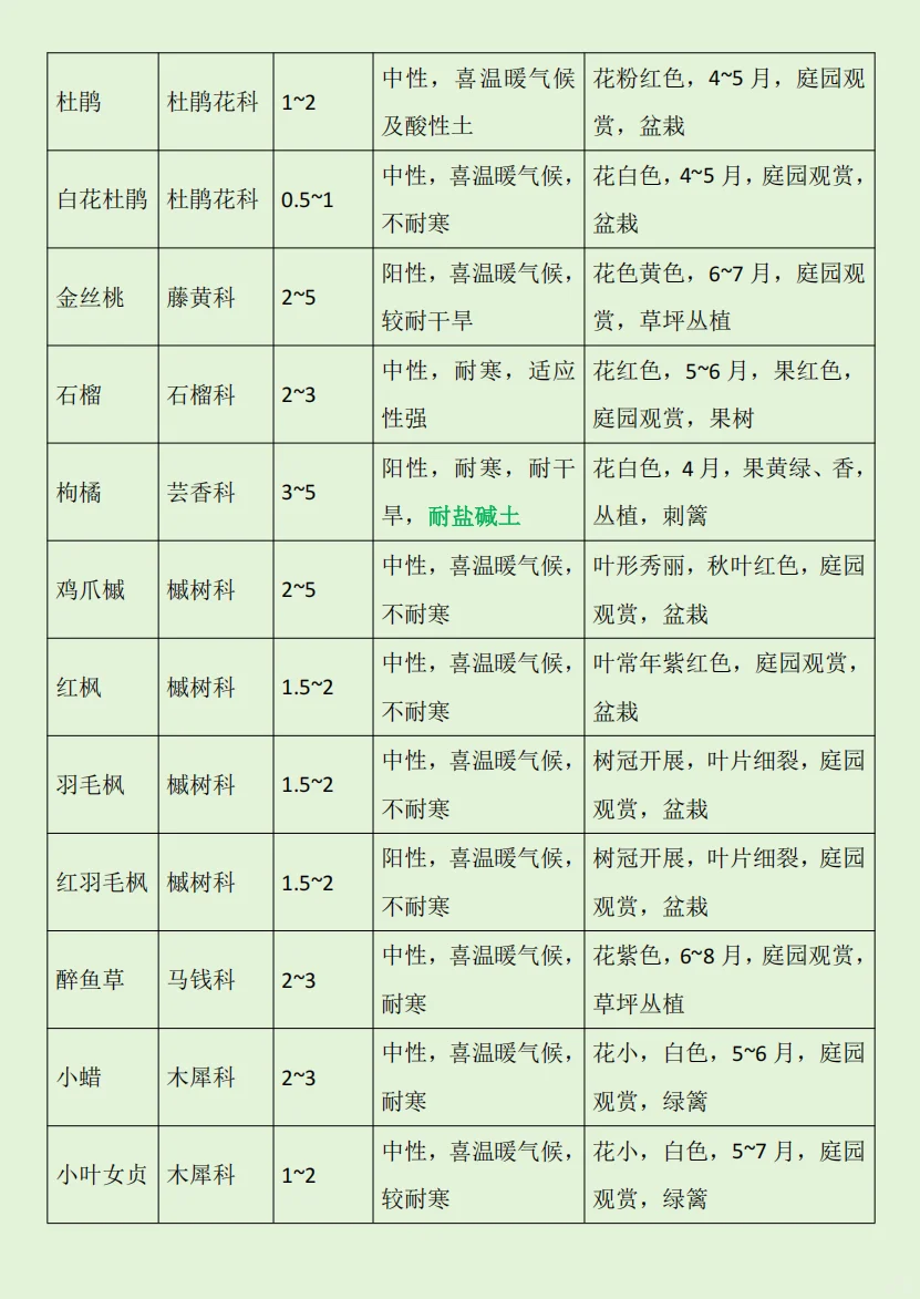 华东｜园林植物常用的落叶小乔木及灌木?