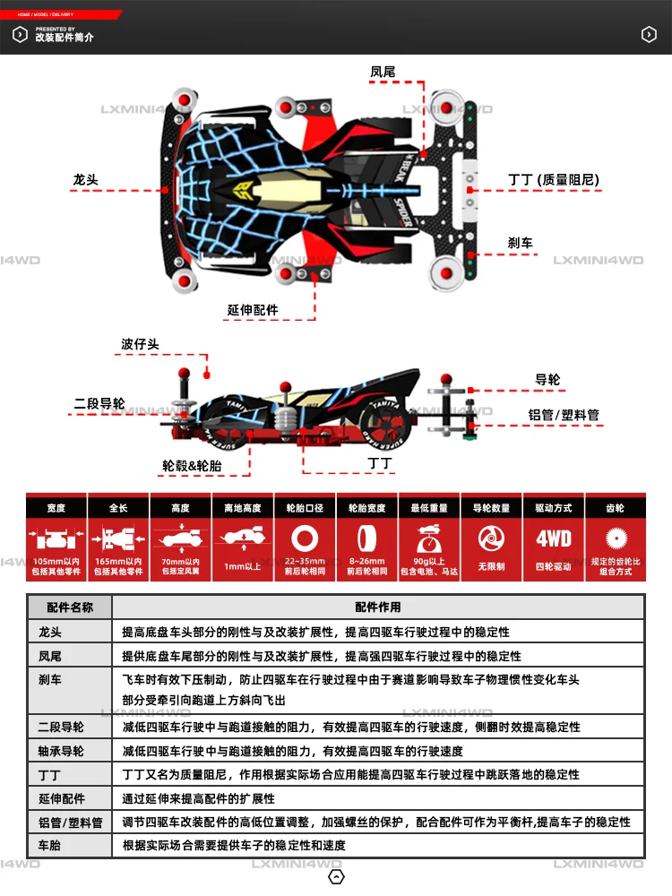 田宫四驱车改装简介