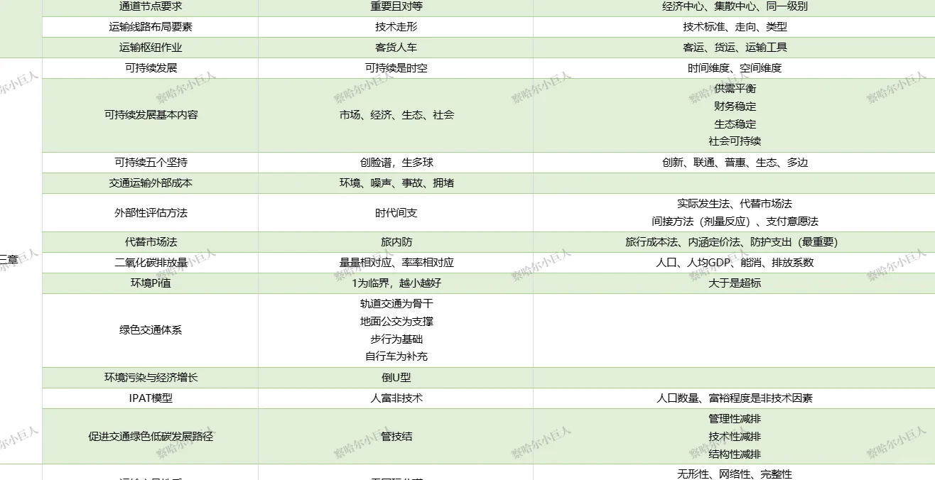 高分选手自己整理抢分宝典