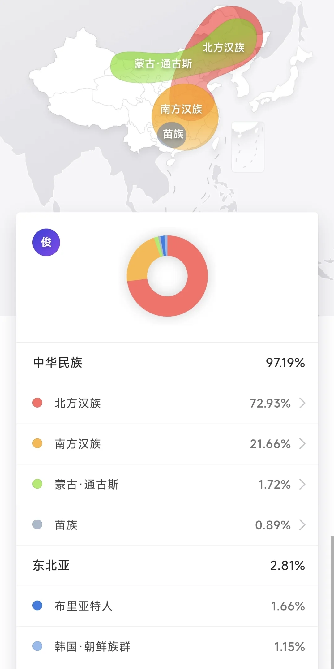 潜意识觉得是北方人，一测还真是北方人
