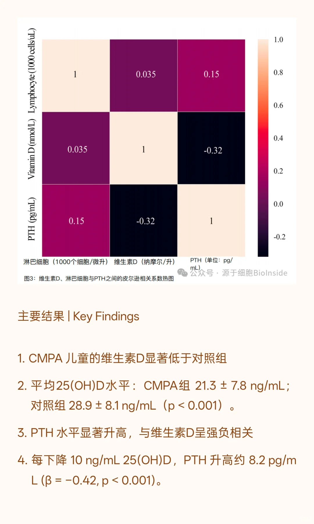 当维生素D不足时，身体开始拆自己的房子