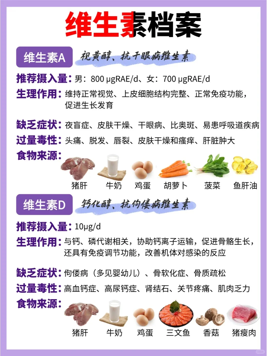 维生素真的不能乱吃❗附超全维生素百科❗❗