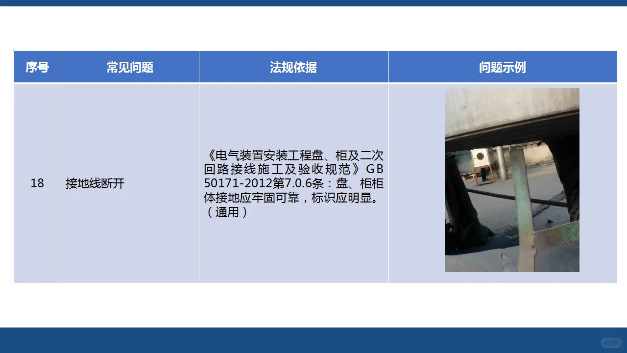 用电篇（中）：人人讲安全—查找身边安全隐患