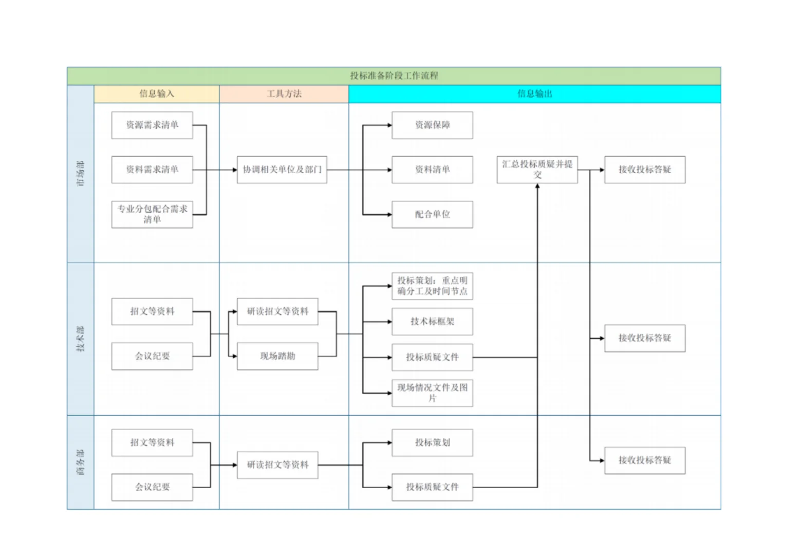 技术标投标管理手册