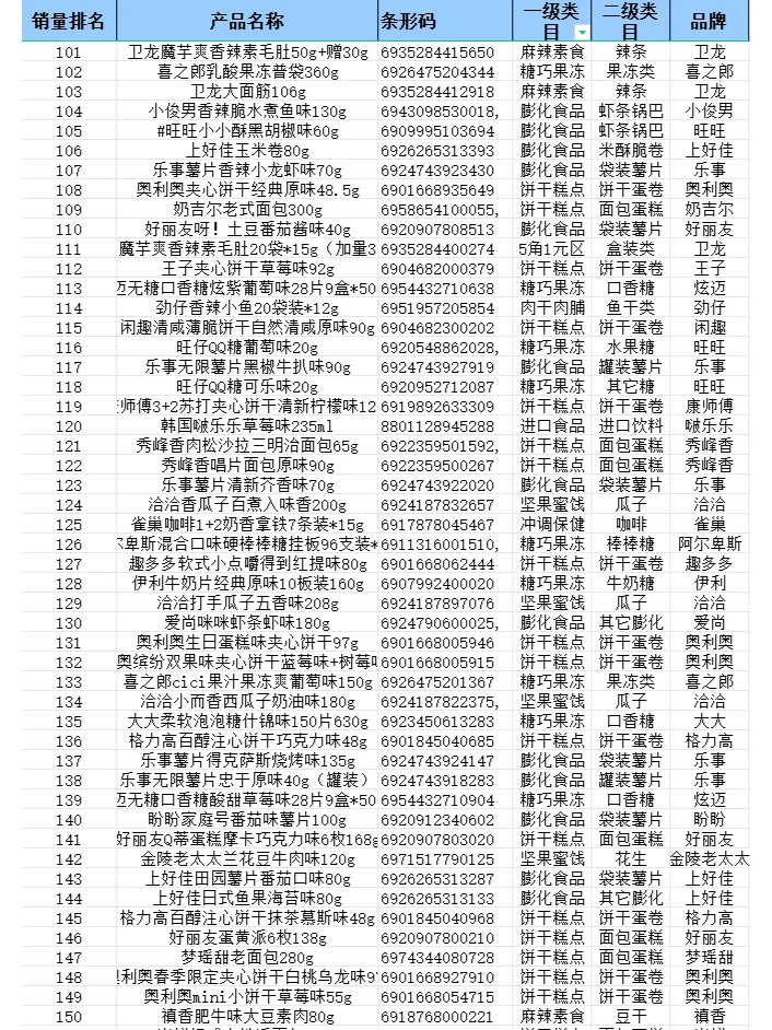 2024 年便利店畅销品排行榜—零食篇来啦！