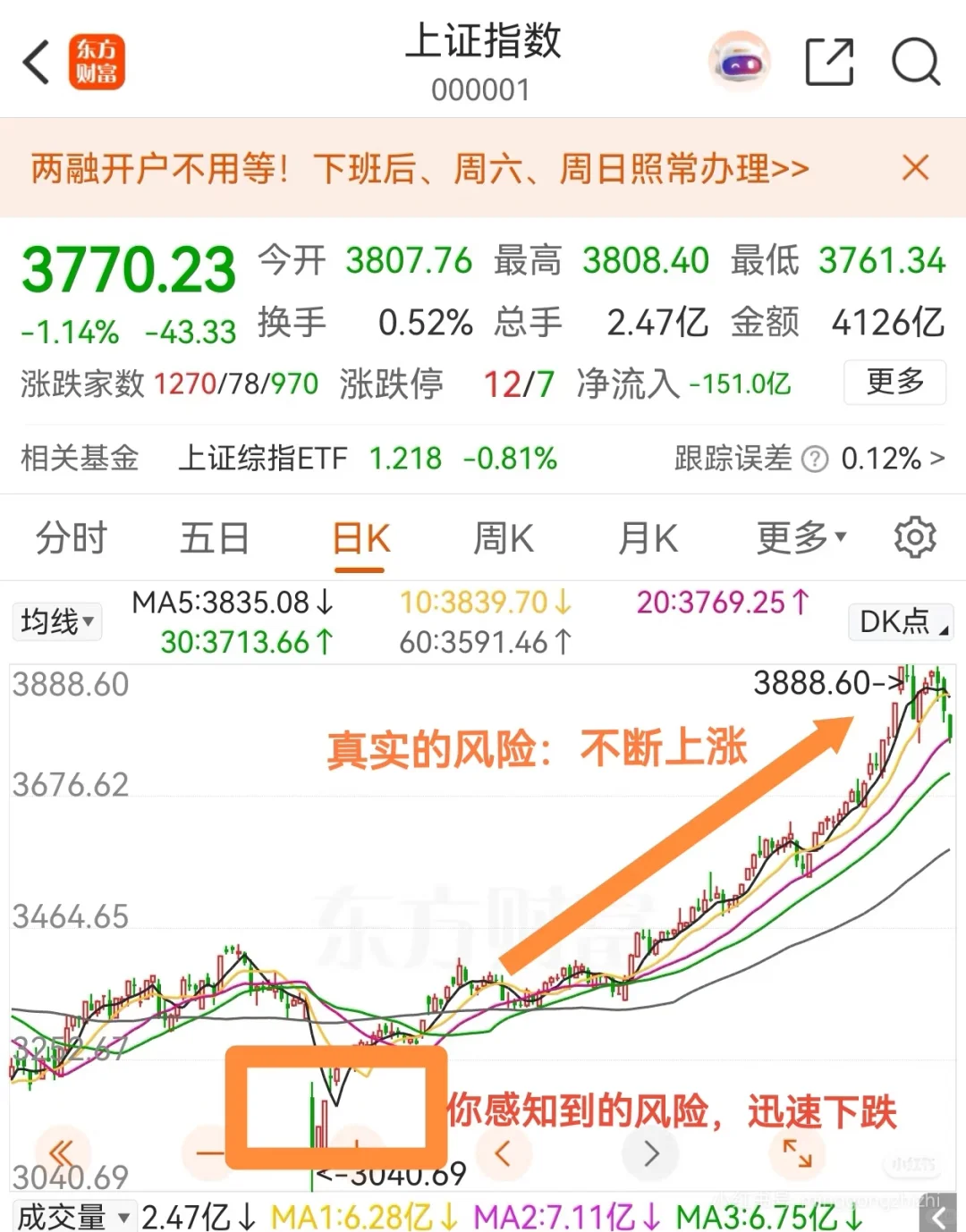 投资不能涨时看涨，跌时看跌