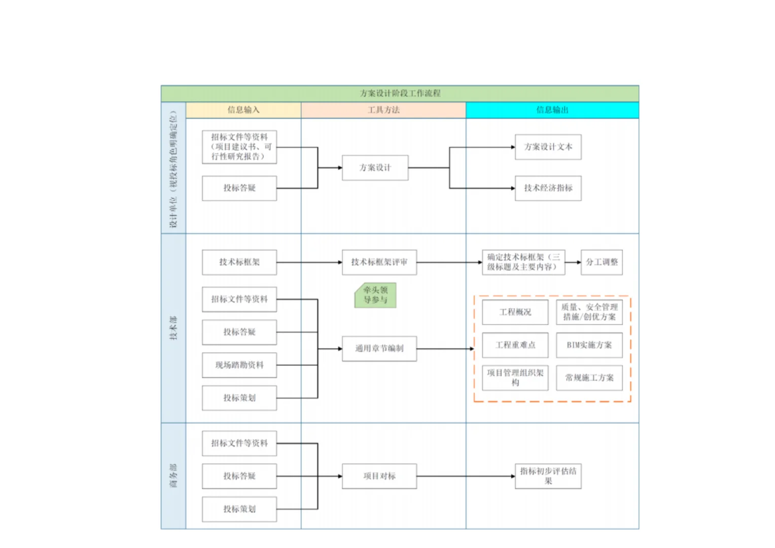 技术标投标管理手册