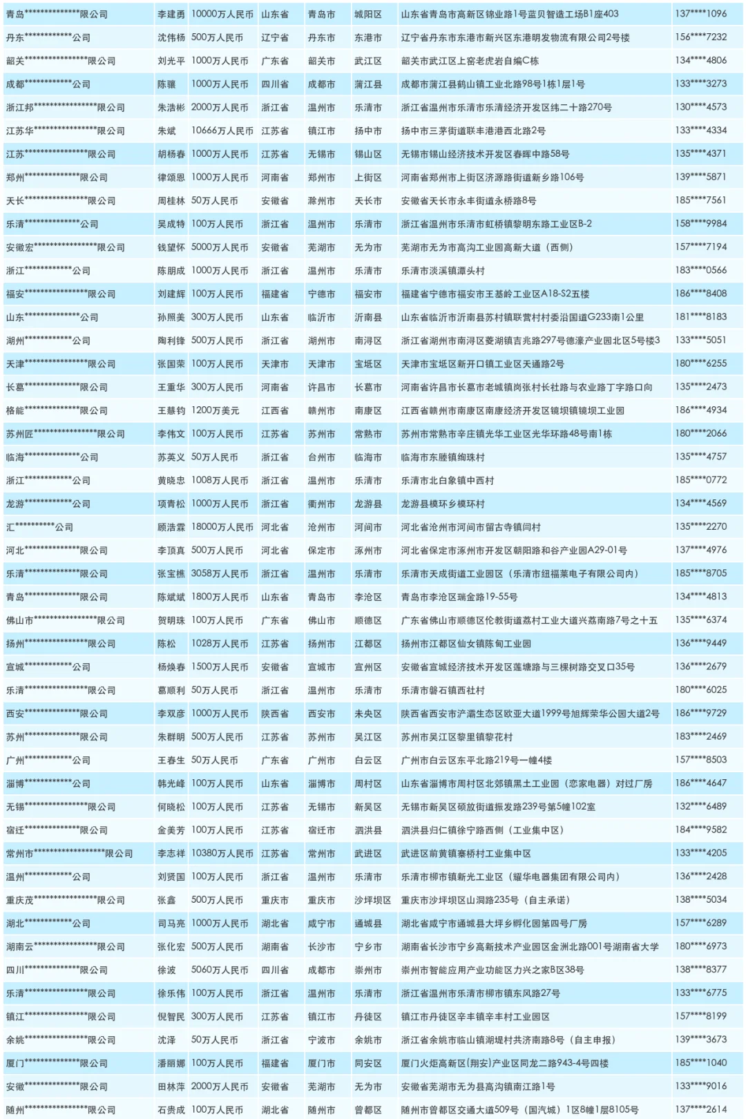 电缆组件工厂源头供应商名录汇总