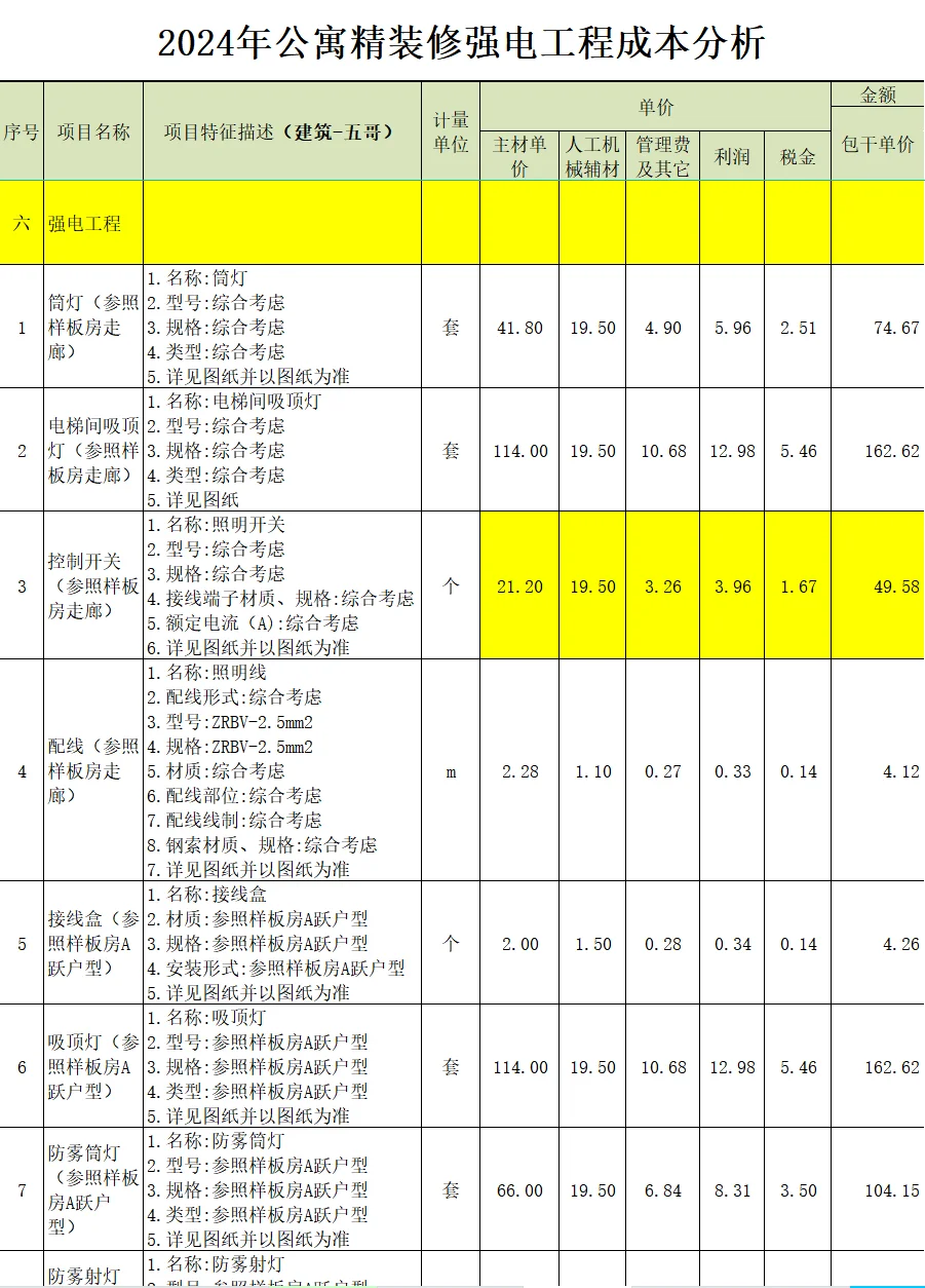 2024年公寓精装修强电工程成本分析