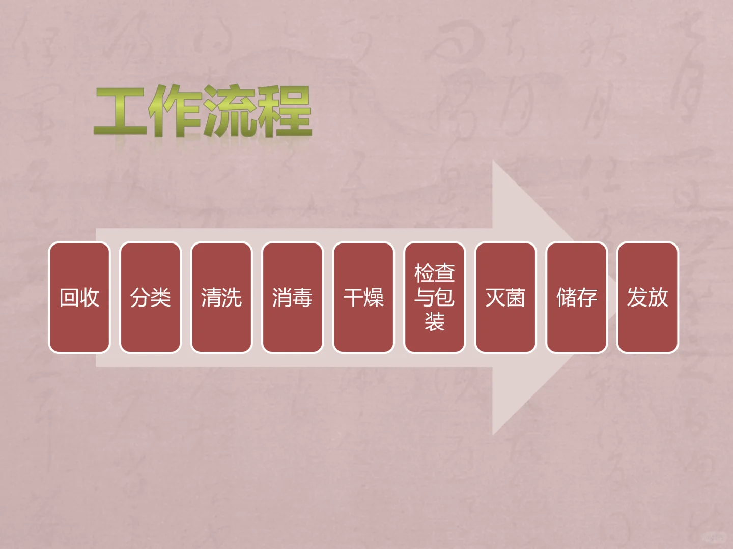 医院供应室工作流程