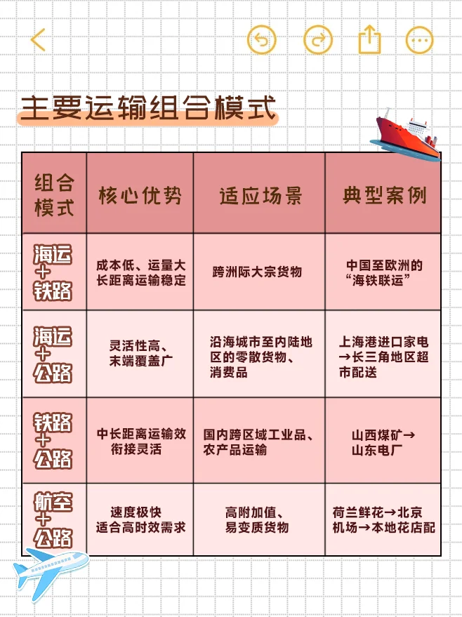 ☆多式联运 让物流更高效