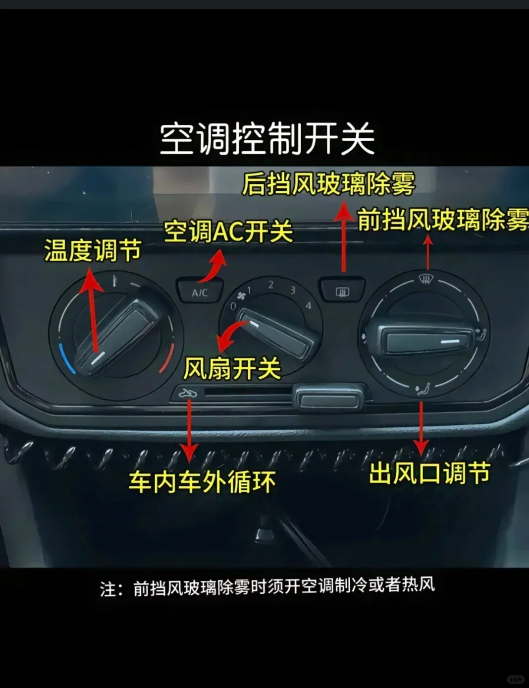 图解仪表、开关、档位小常识☞新手司机必看