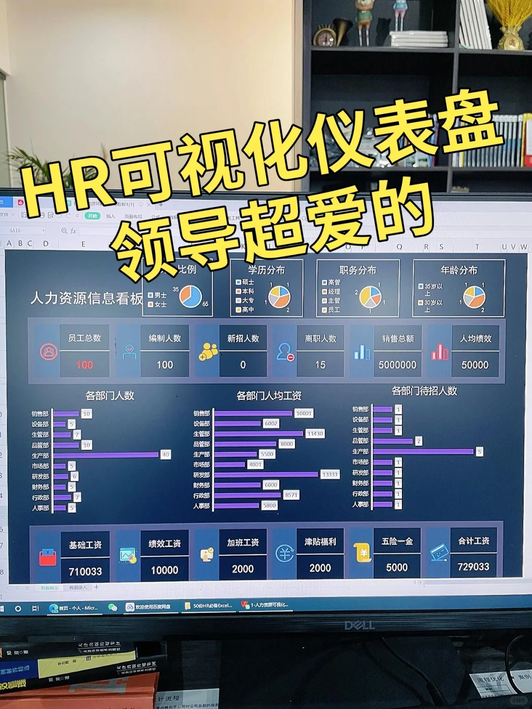 人力资源仪表盘,带公式全自动,直接套用