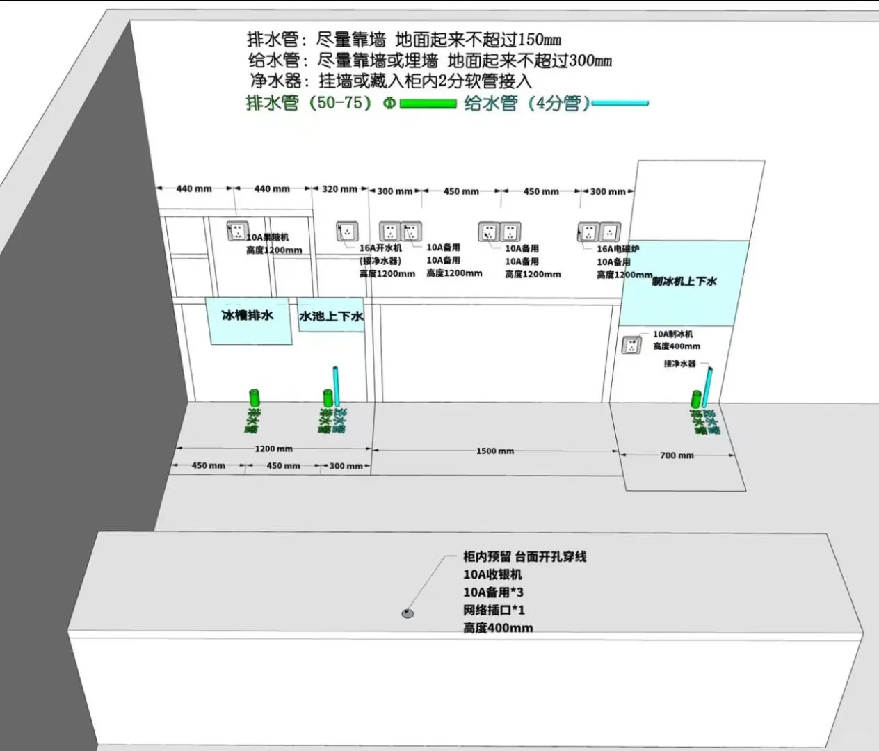 开奶茶店不会买设备不会水电安装，怎么办？