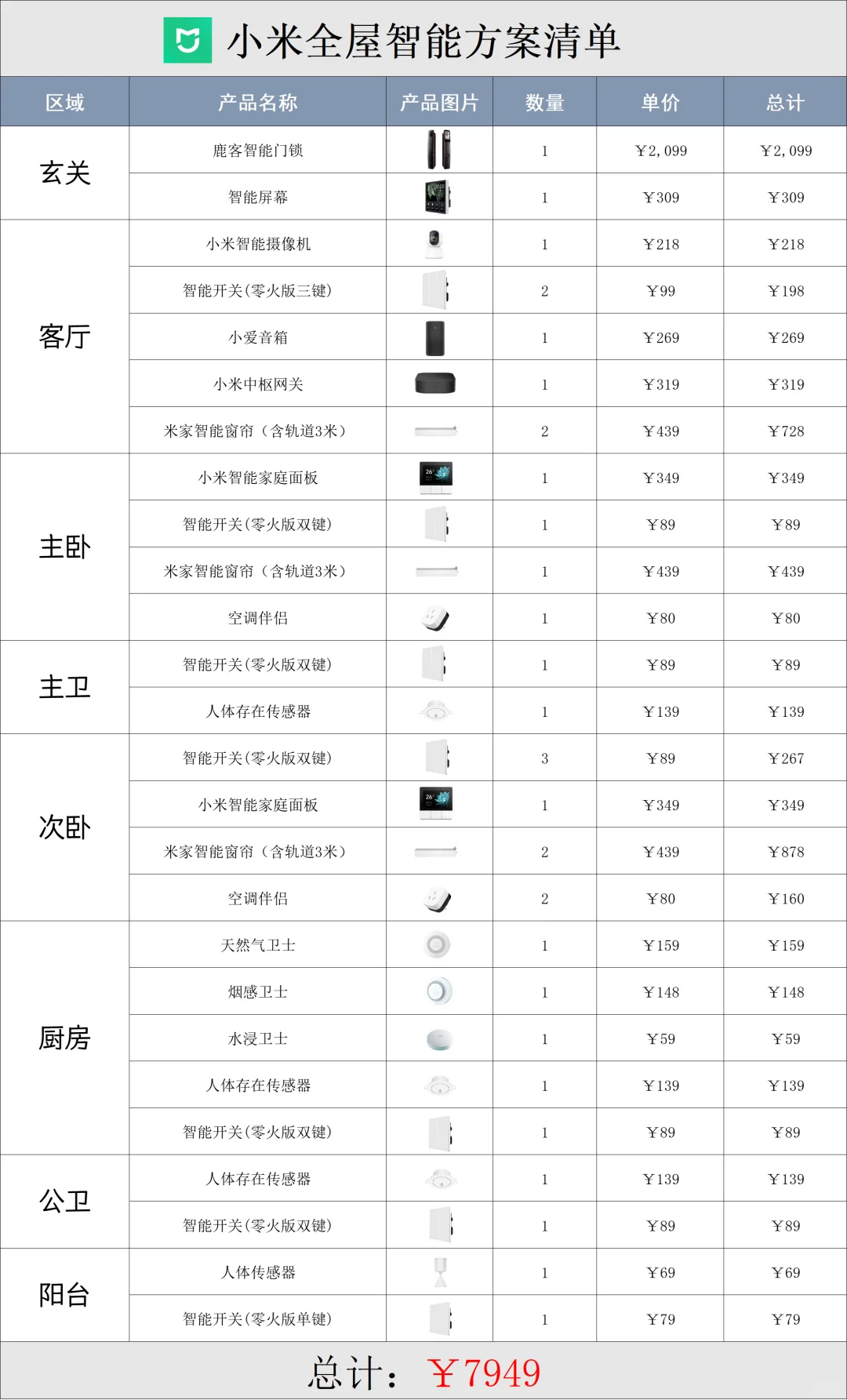 第一次真切感受到全屋智能..