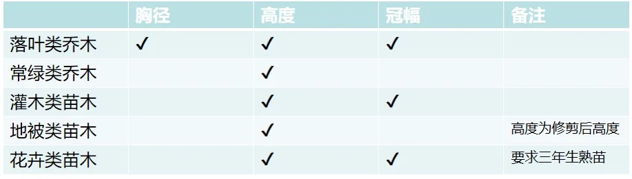 必存|号苗那些事儿