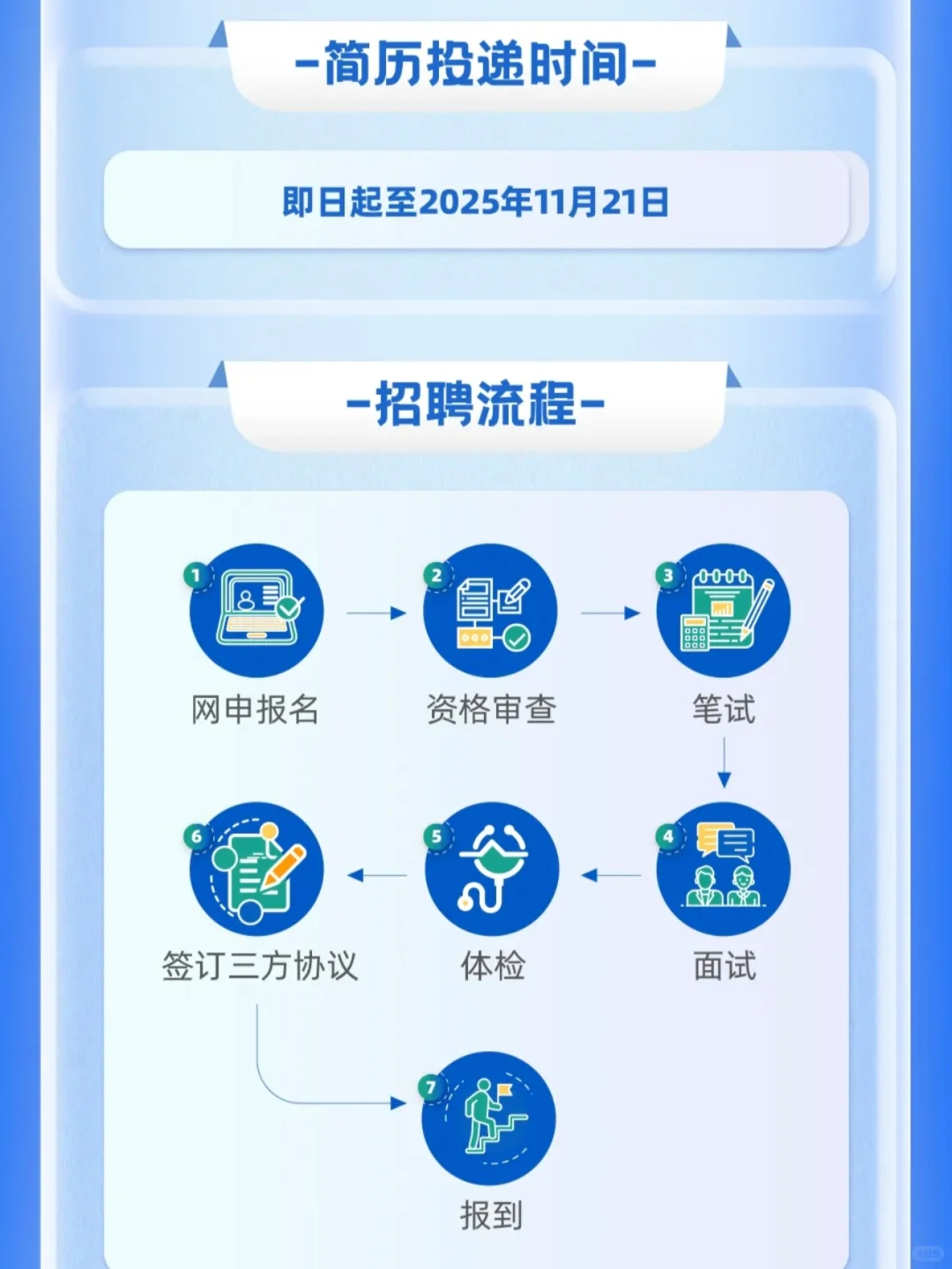硕博40w？中国稀土集团26校招启动