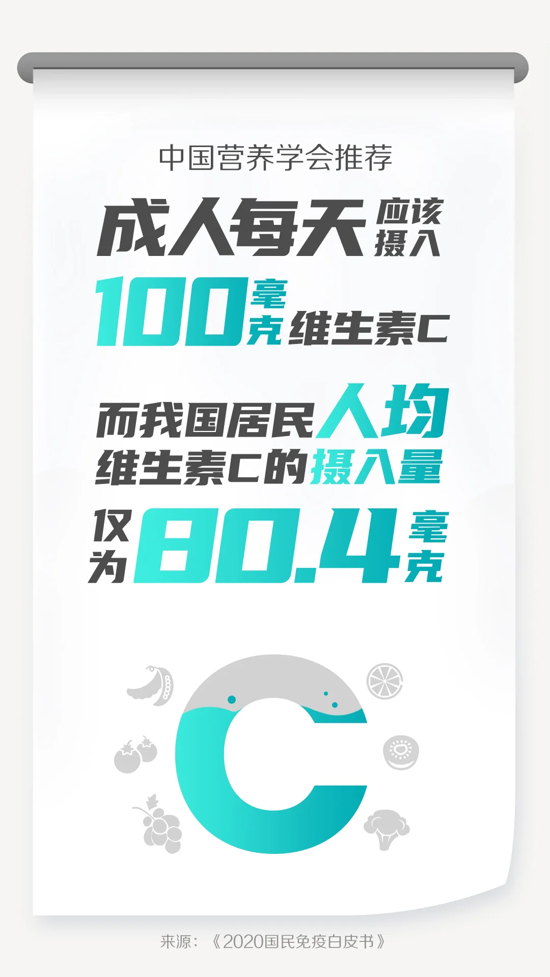 90%的人，维生素C都没吃够！