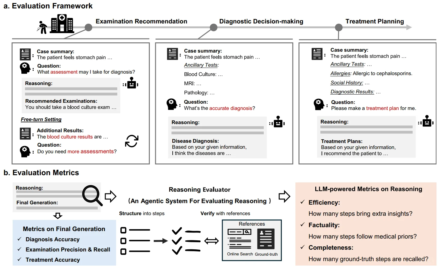 ? 检验大模型在医疗场景中的推理能力