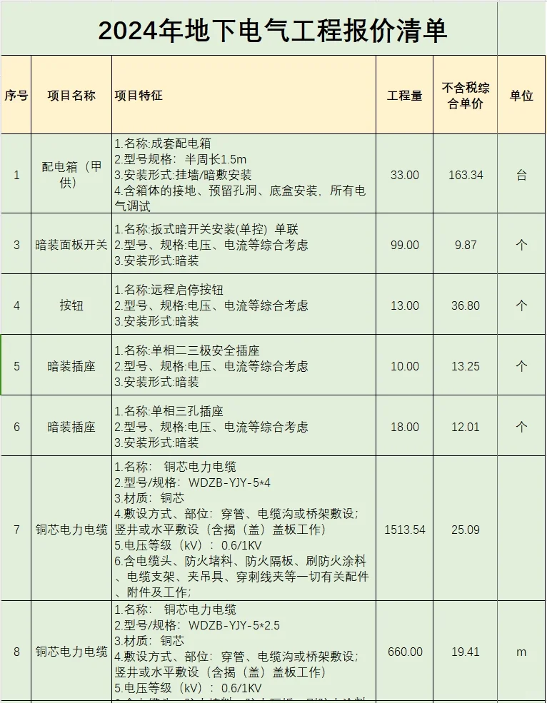 2024年地下电气工程报价清单