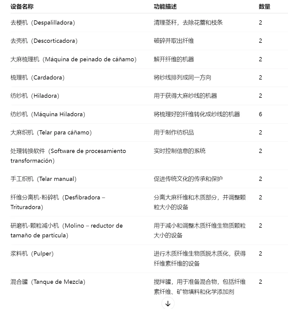 找纺织设备源头工厂