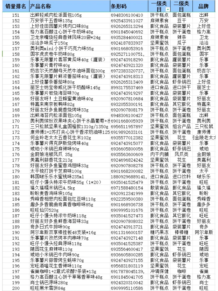 2024 年便利店畅销品排行榜—零食篇来啦！