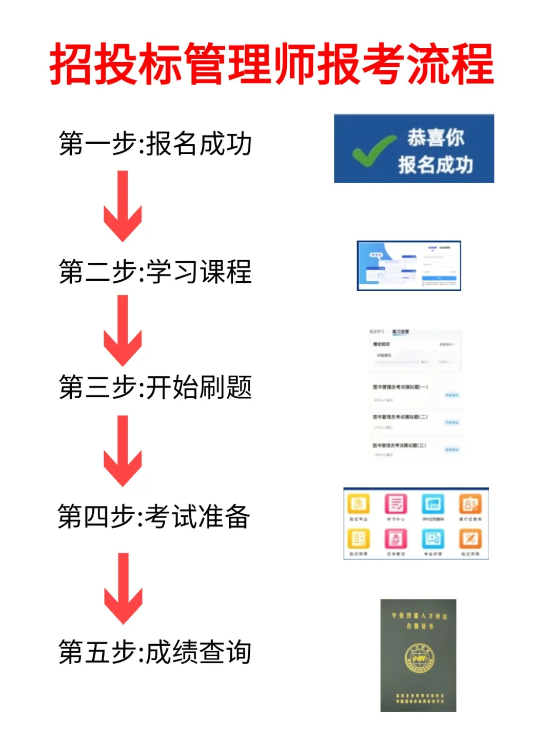 ?招投标管理师保姆级报考流程❗建议收藏