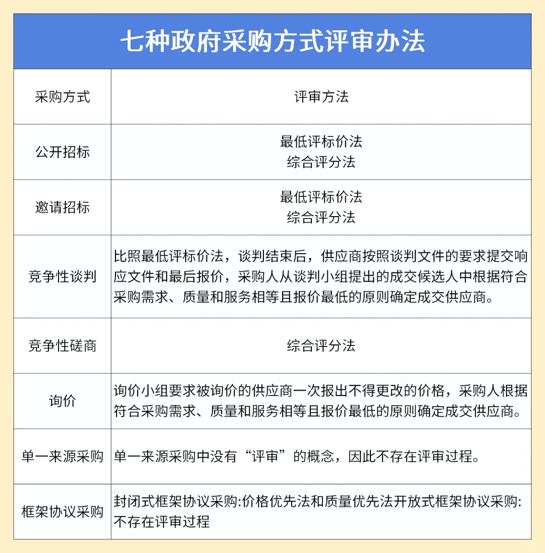 背下来你就是投标天花板