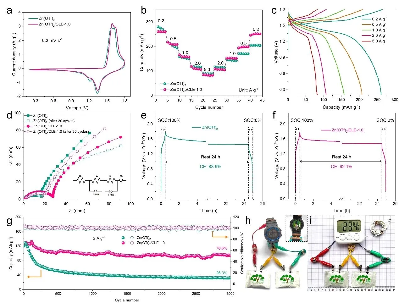 生物基多功能纤维素乙酰丙酸酯调控界面化学