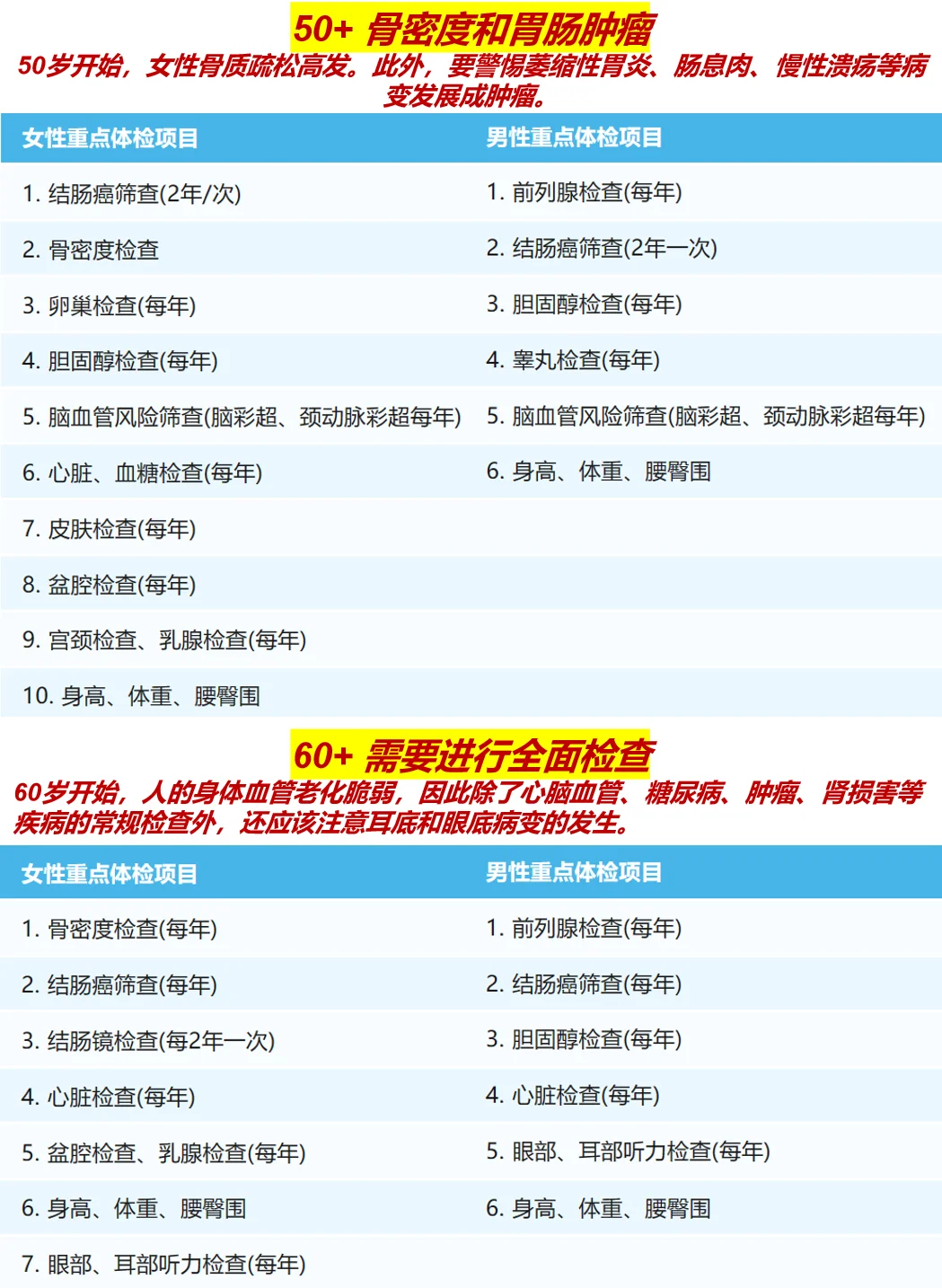 项目不对体检白费！普通人能懂的选择指南！