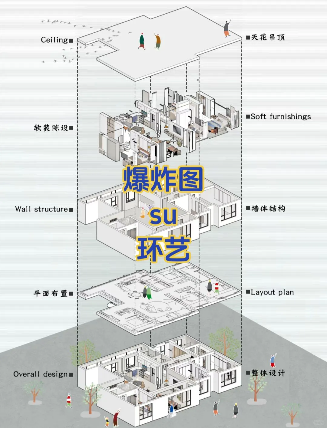 CAD-彩平图-爆炸图-效果图