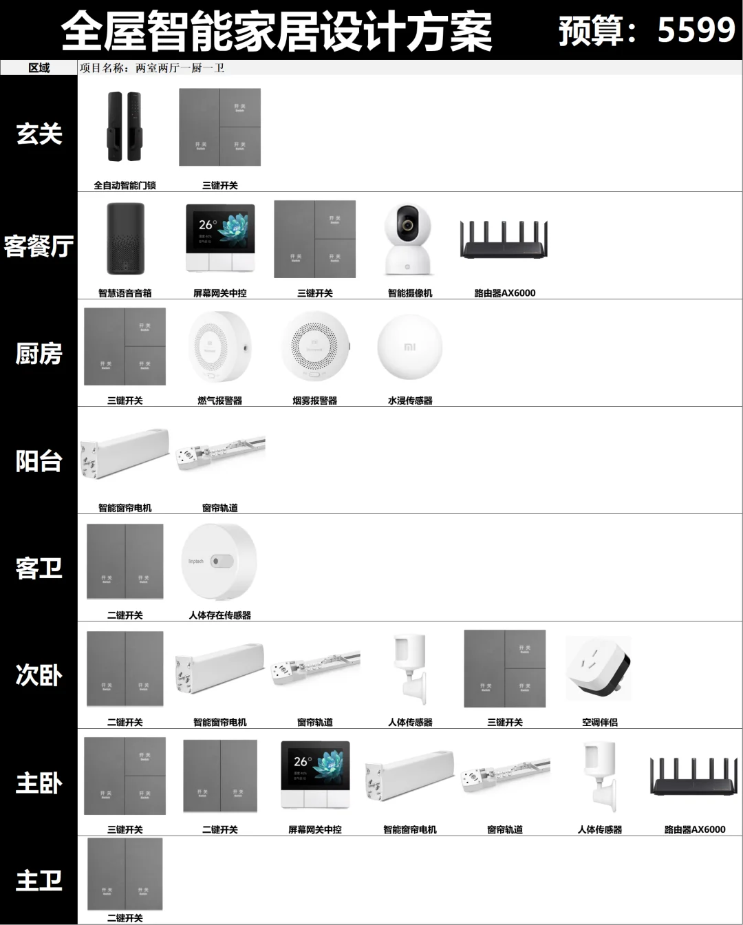 省下1万块钱的全屋智能方案设计