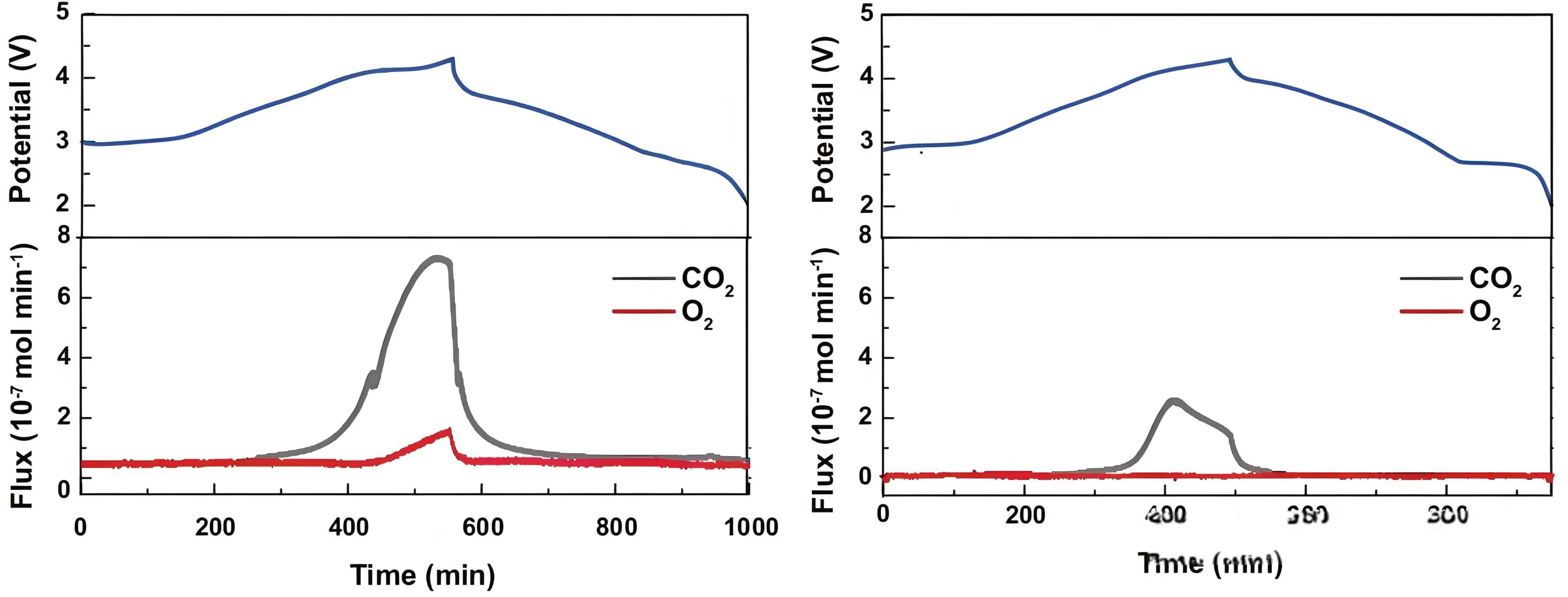 原位微分电化学质谱(DEMS),价格放价测!