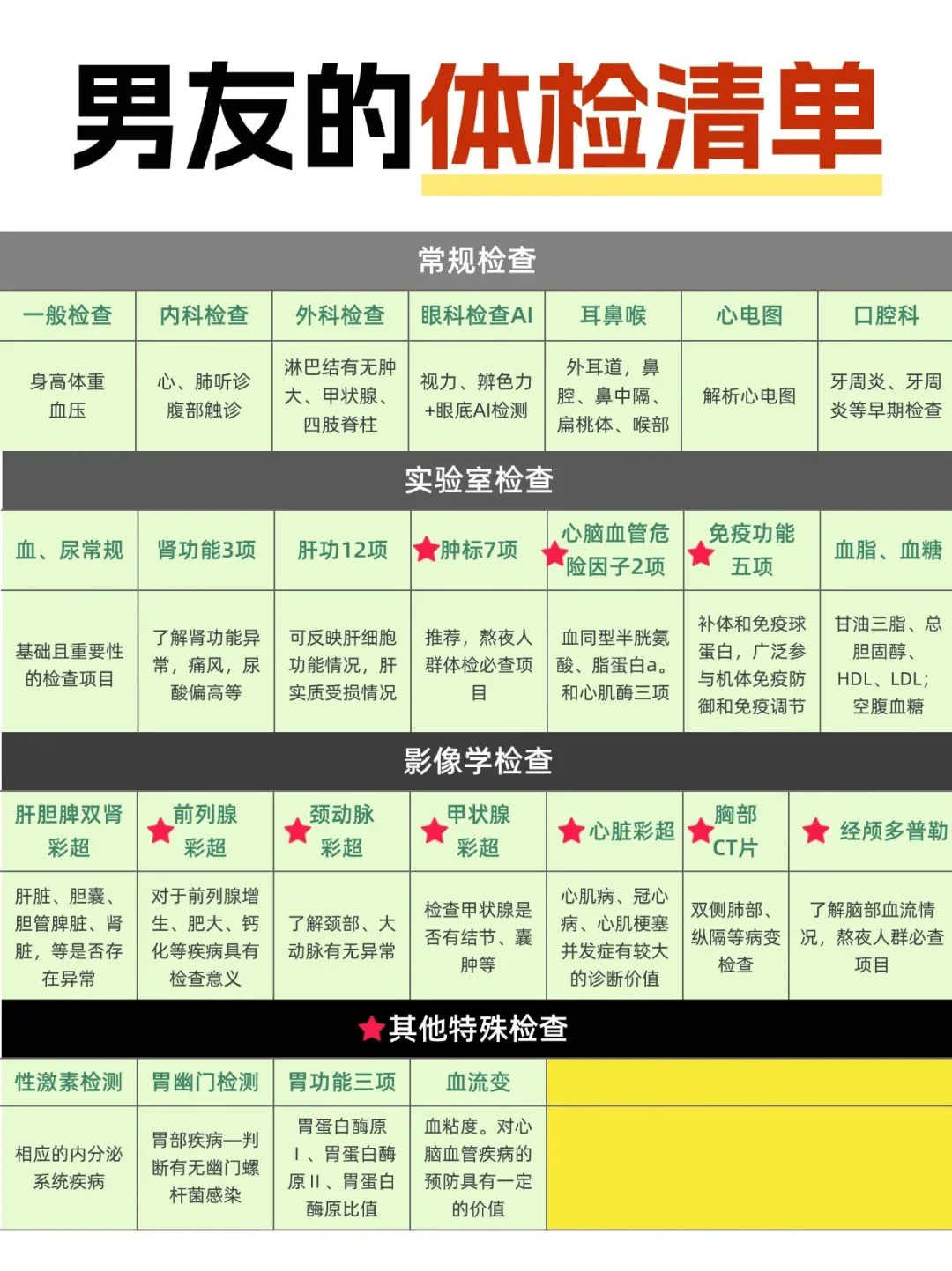 全家人的体检套餐都该怎么买？