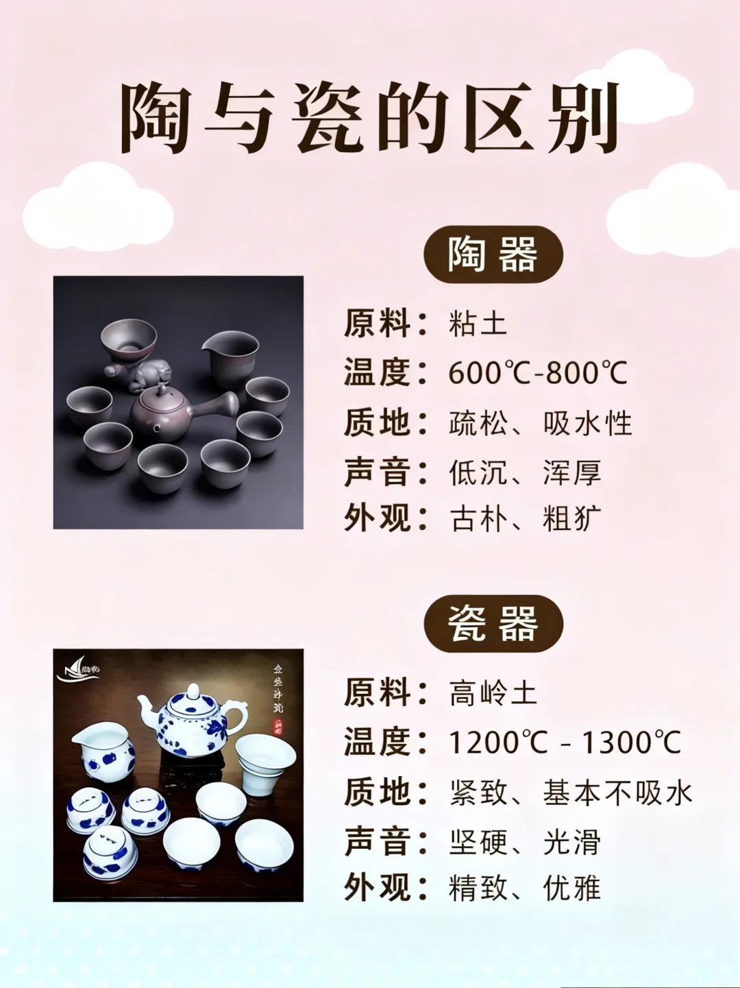 陶和瓷的区别,解锁你不知道的陶瓷冷知识